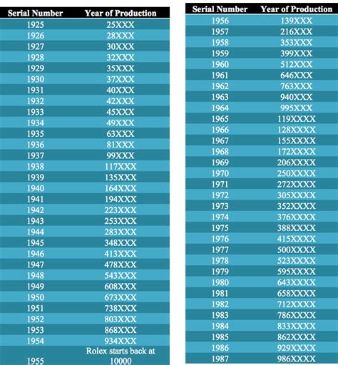 rolex series year|rolex year chart.